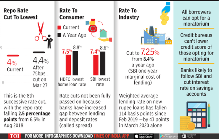 RBIs rate cuts & Zooming Nasdaq