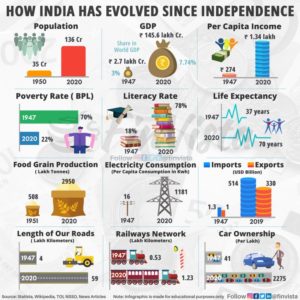 Indian Growth Story – Banconus